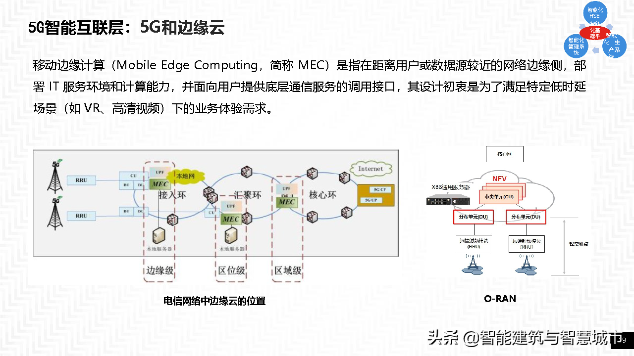 智能工厂整体方案——智能基础架构协同框架