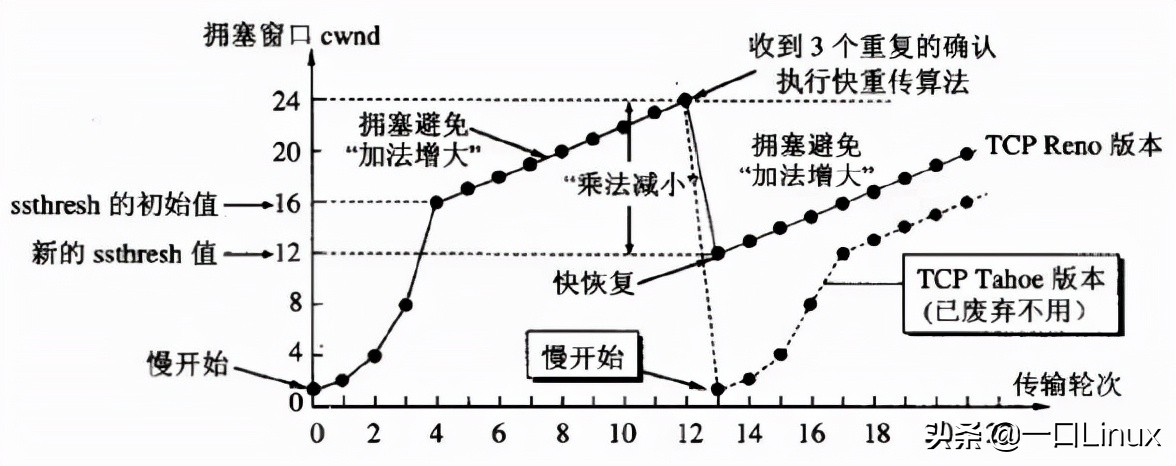 计算机网络知识点全面总结（这也太全了吧！）