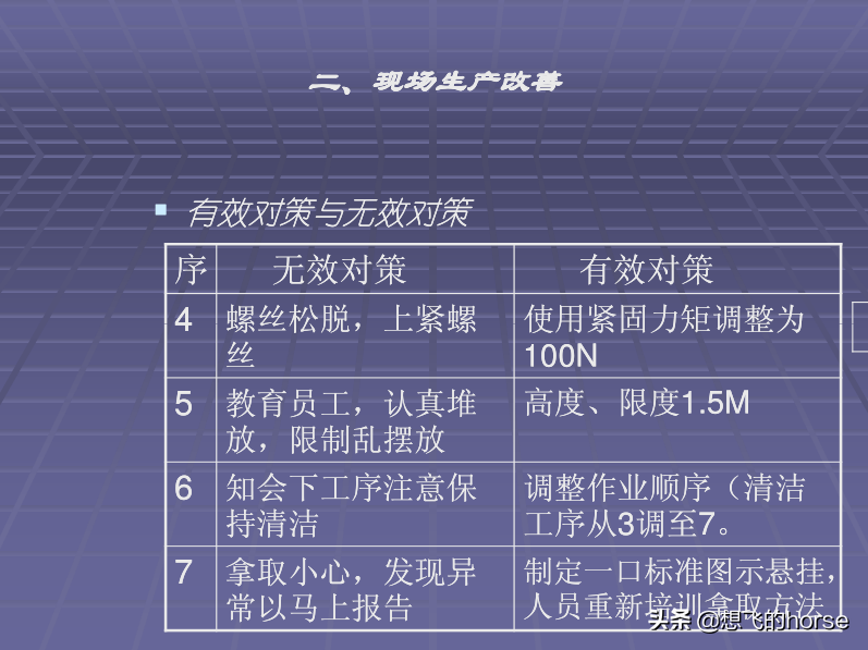 日本大金公司《生产管理改善培训》教程