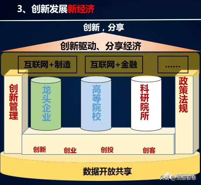 新型智慧城市架构体系建设方案(ppt)