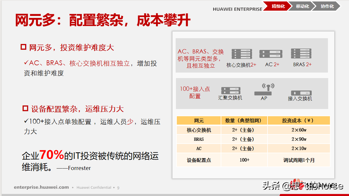 华为敏捷制造解决方案