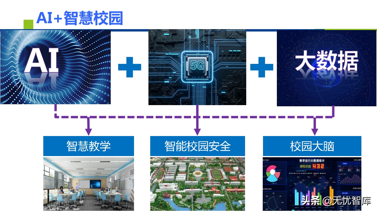 AI+智慧校园建设解决方案（附PPT全文）