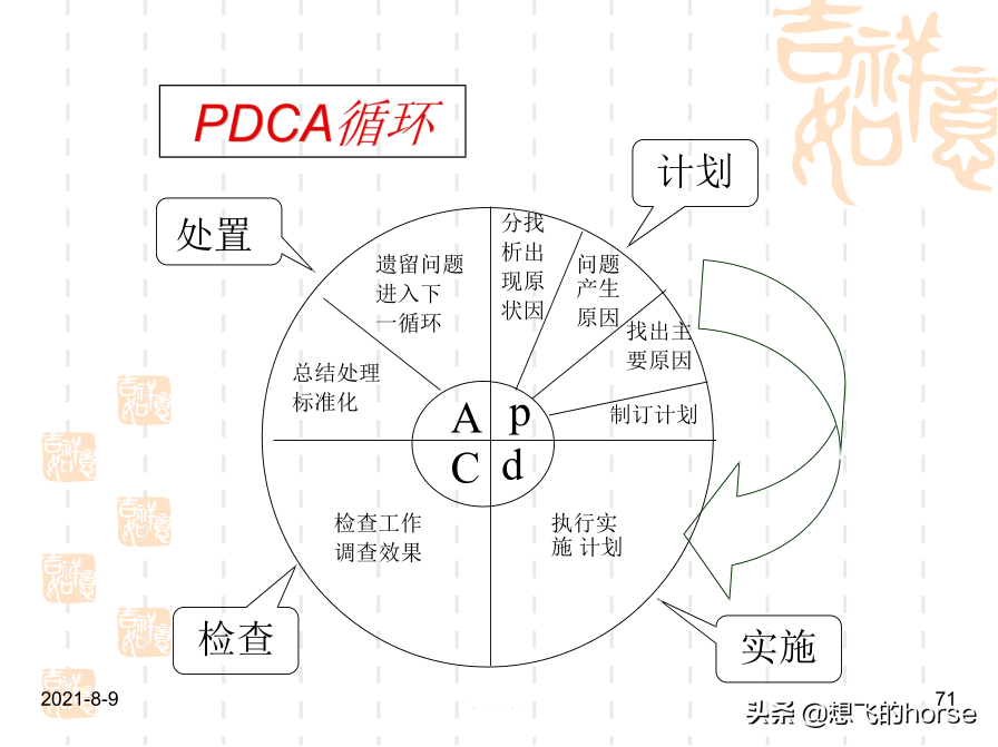 干货分享：现场改善与生产效率提升方案（72页PPT）