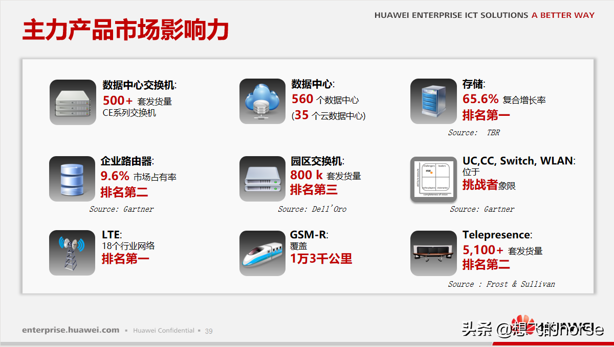 华为敏捷制造解决方案