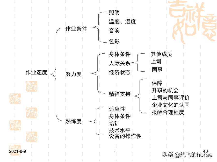 干货分享：现场改善与生产效率提升方案（72页PPT）