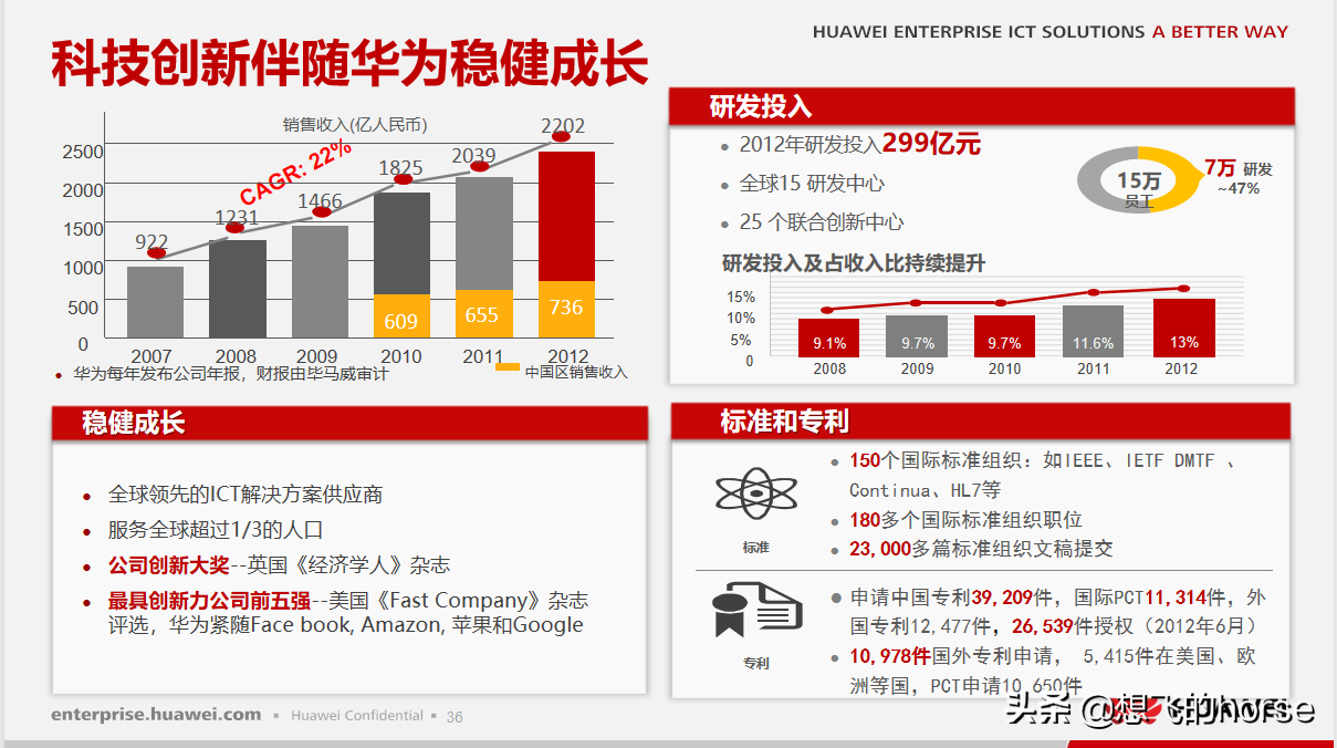 华为敏捷制造解决方案