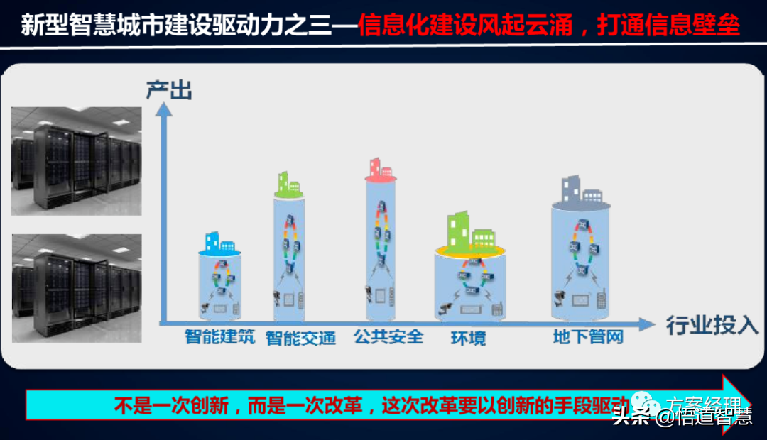 新型智慧城市架构体系建设方案(ppt)