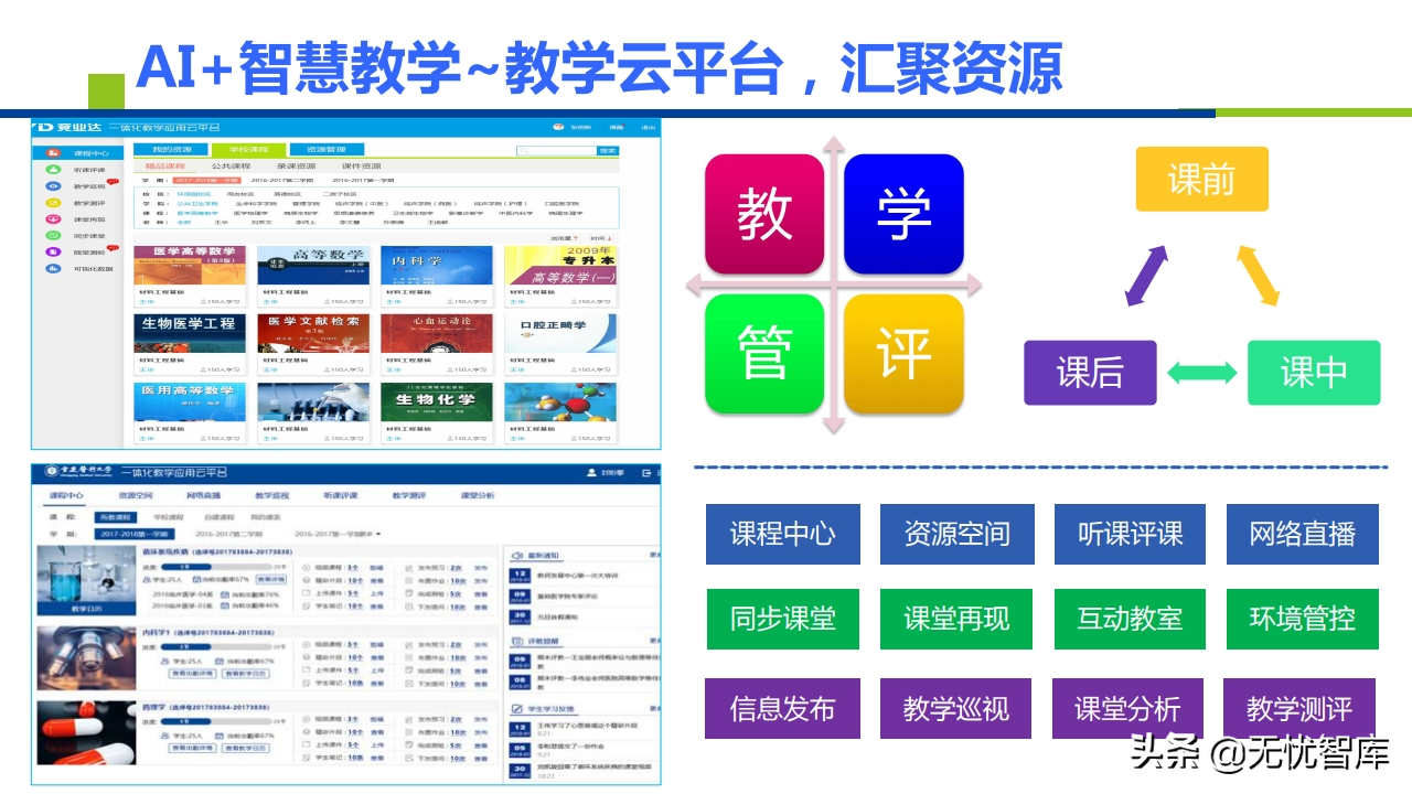 AI+智慧校园建设解决方案（附PPT全文）