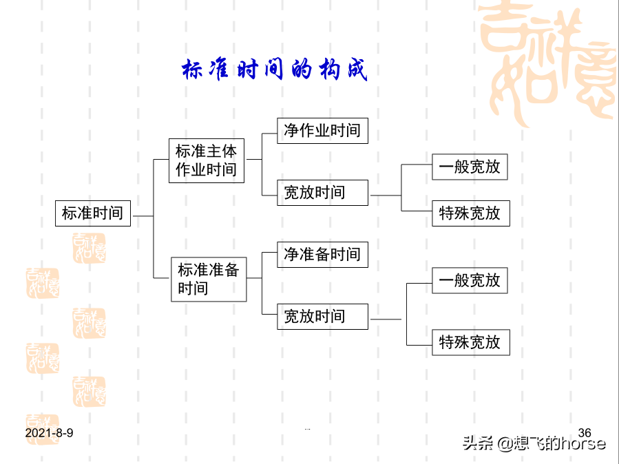 干货分享：现场改善与生产效率提升方案（72页PPT）