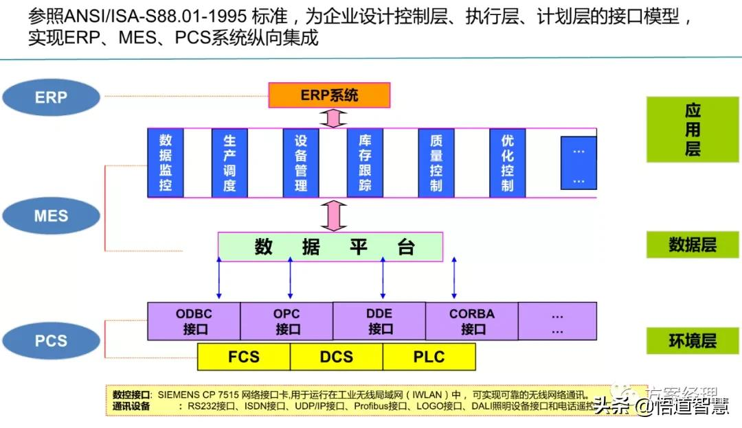 数字化工厂总体规划方案(ppt)