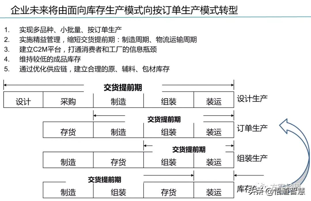 数字化工厂总体规划方案(ppt)