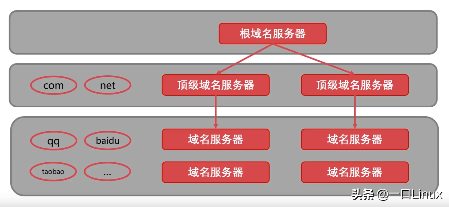 计算机网络知识点全面总结（这也太全了吧！）