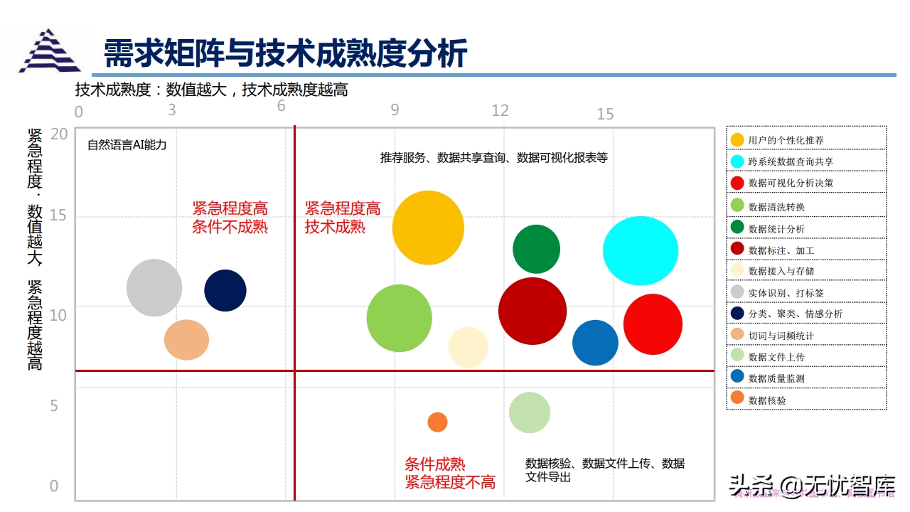 数据中台与智慧图书馆智能化应用解决方案（附PPT全文）