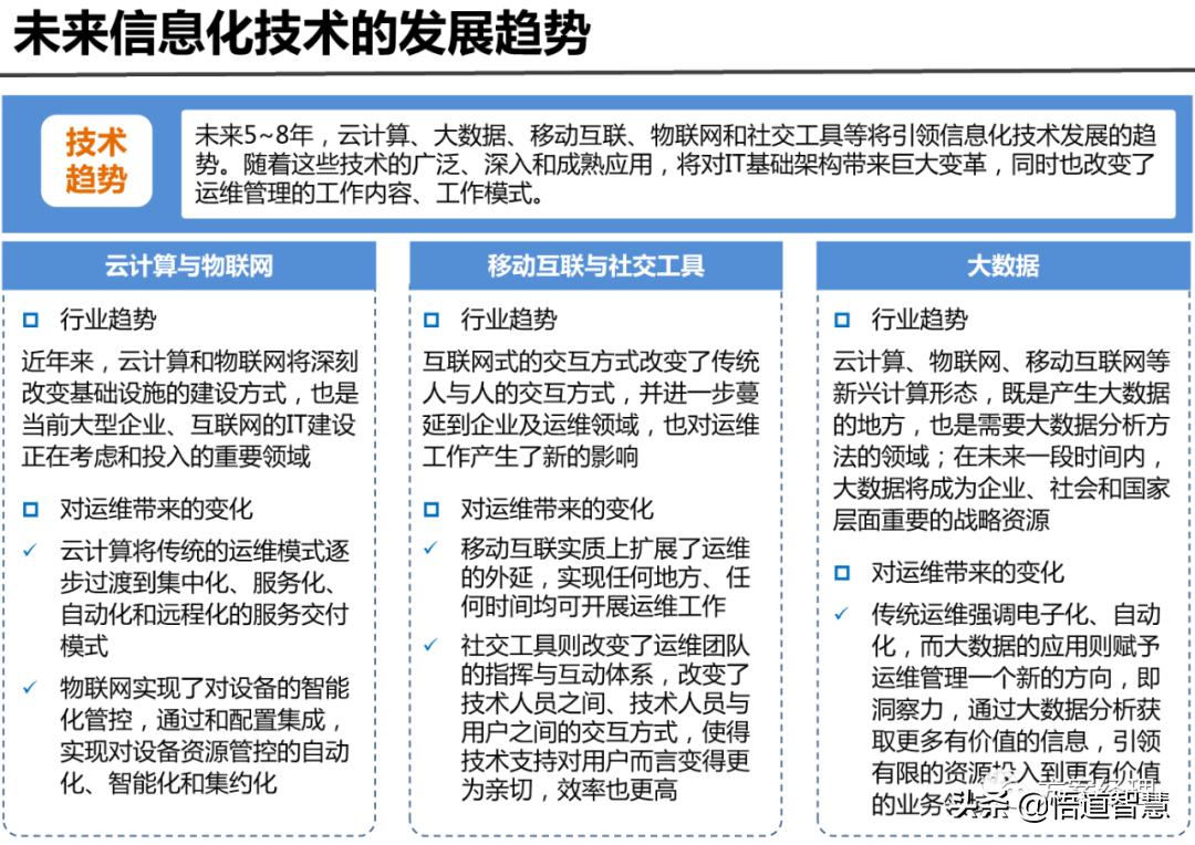 IT运维管理平台架构规划方案(ppt)