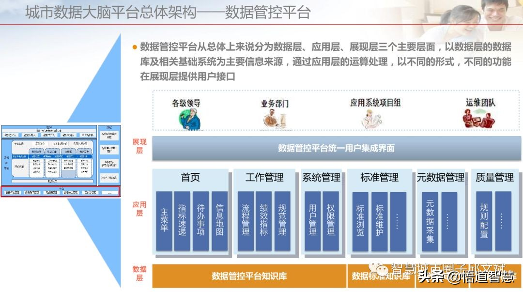 城市数据大脑平台架构方案(ppt)