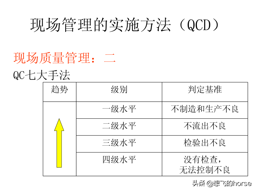 分享：制造型企业生产计划与进度管理能力提升训练（125页）