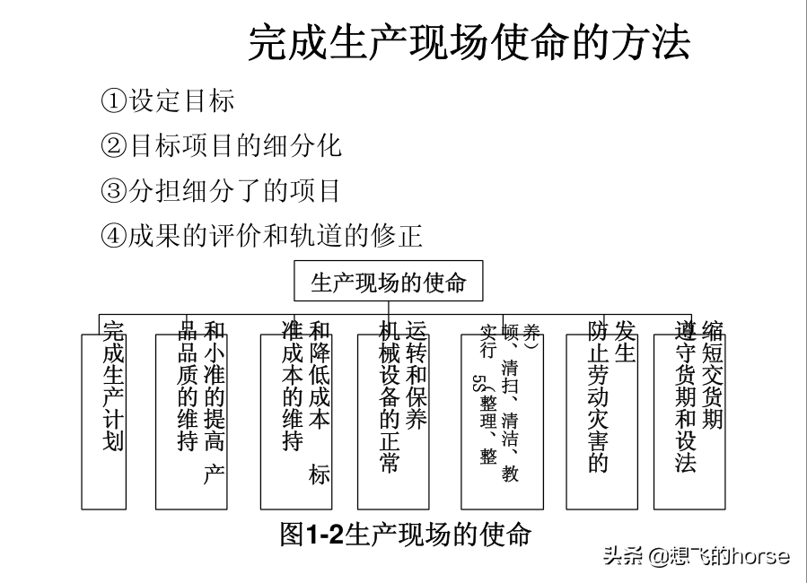 分享：制造型企业生产计划与进度管理能力提升训练（125页）