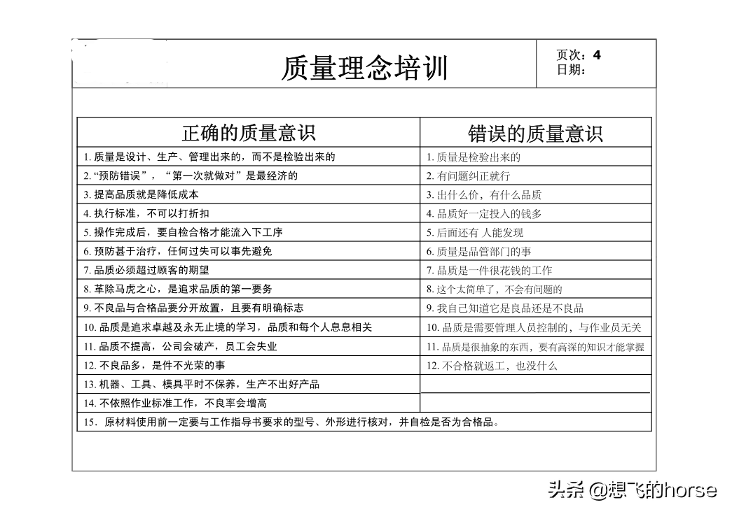 精品：全员质量意识培训课件