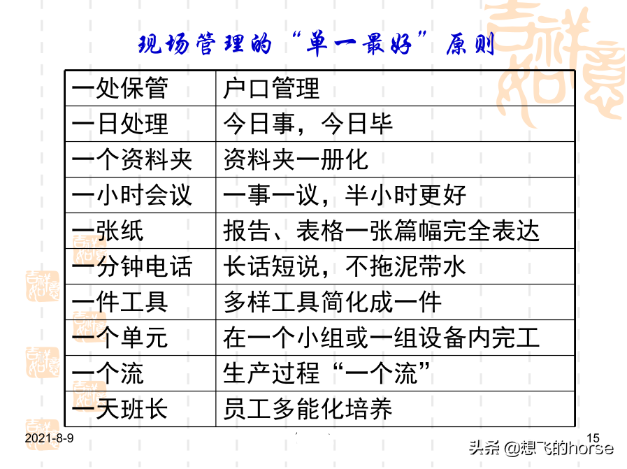 干货分享：现场改善与生产效率提升方案（72页PPT）