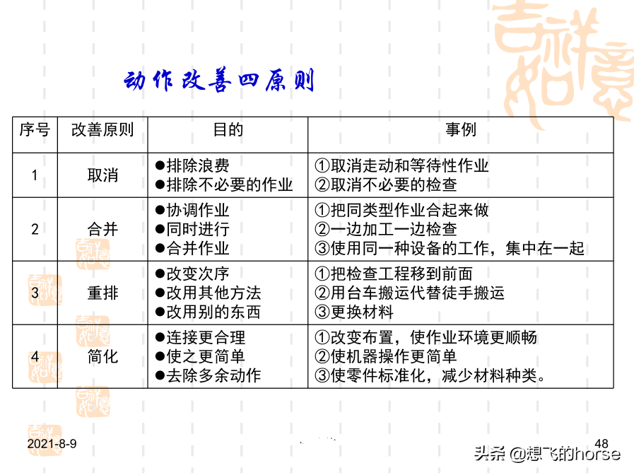 干货分享：现场改善与生产效率提升方案（72页PPT）