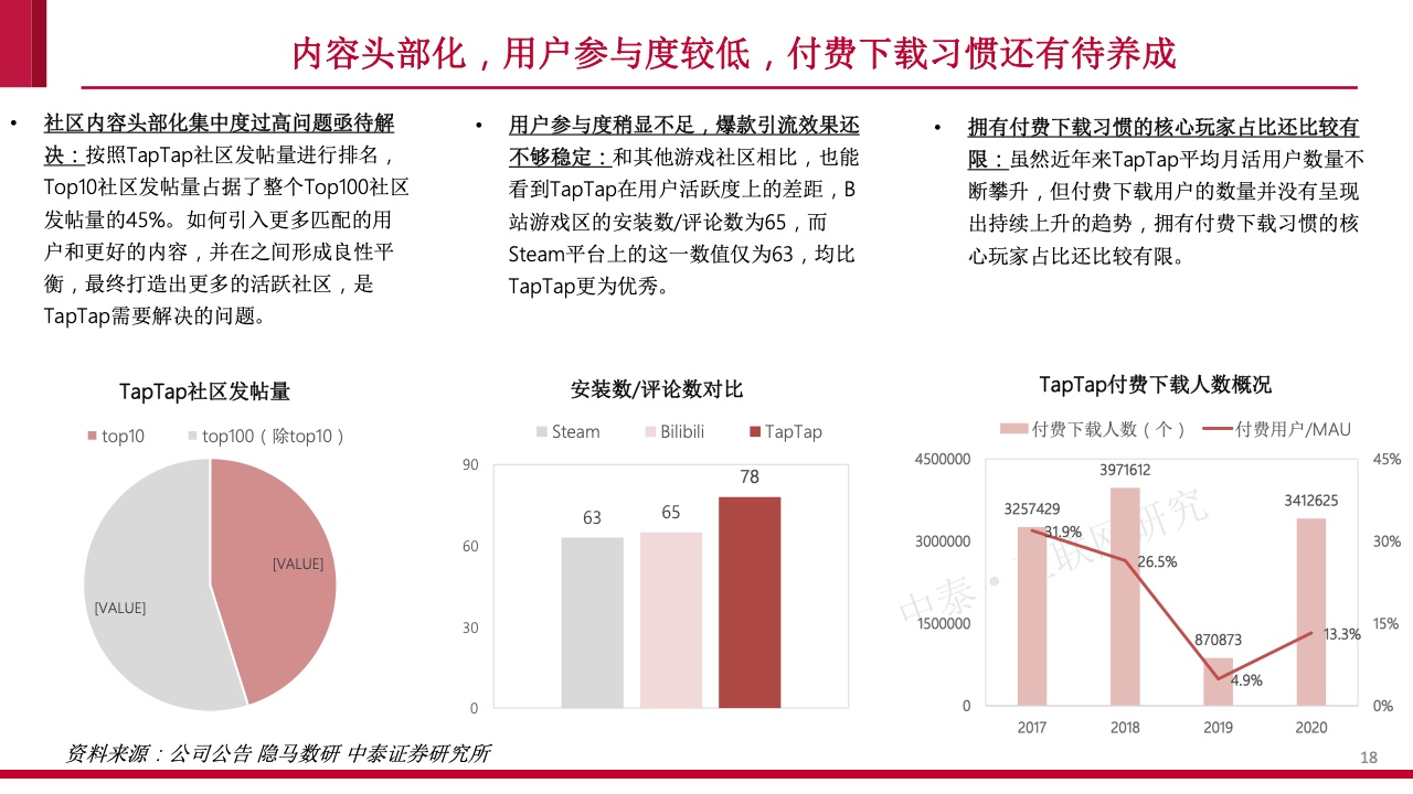 内容社区84页研究框架