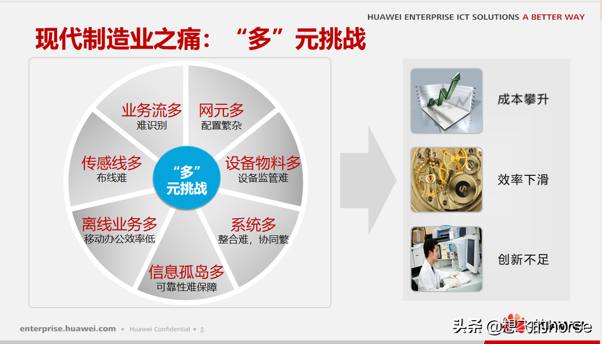 华为敏捷制造解决方案