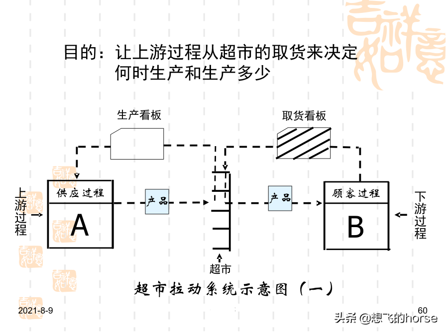 干货分享：现场改善与生产效率提升方案（72页PPT）