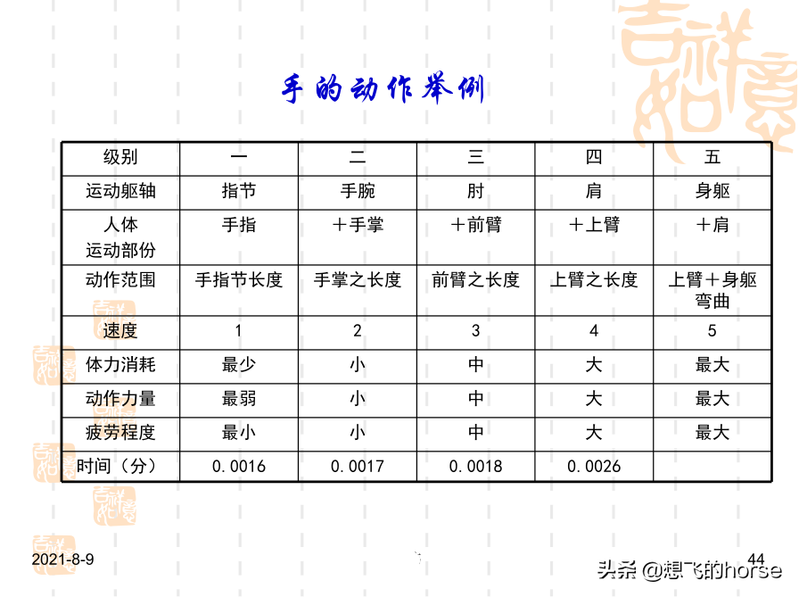 干货分享：现场改善与生产效率提升方案（72页PPT）