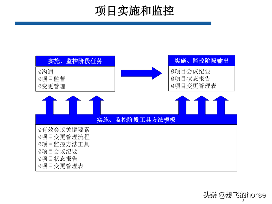 华为最新项目管理计划和关键点模板