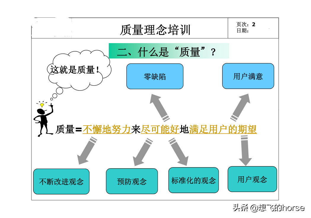 精品：全员质量意识培训课件