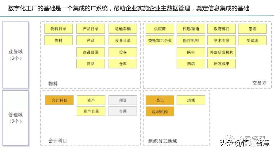 数字化工厂总体规划方案(ppt)