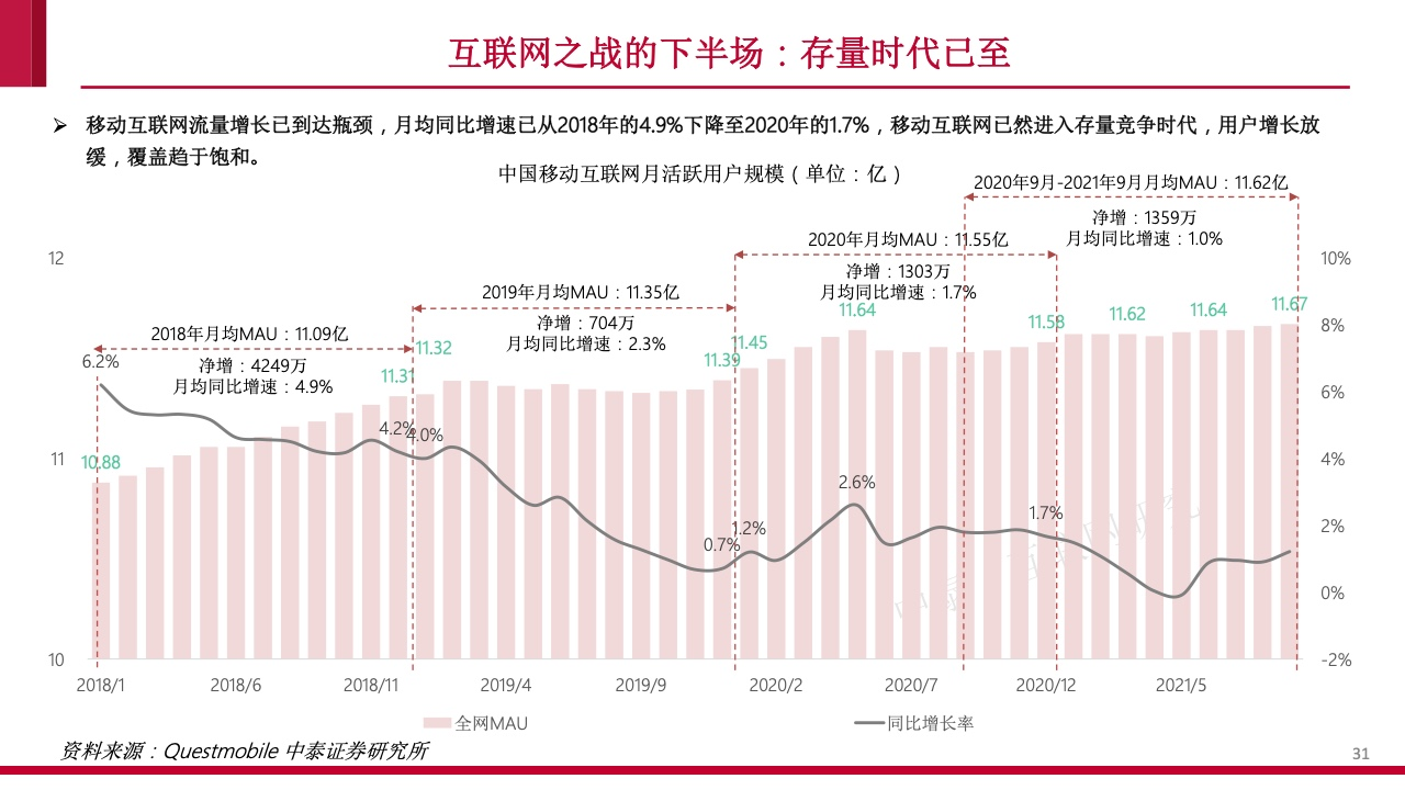 内容社区84页研究框架