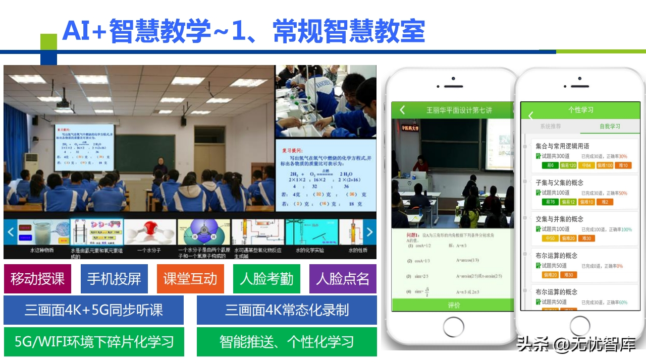 AI+智慧校园建设解决方案（附PPT全文）