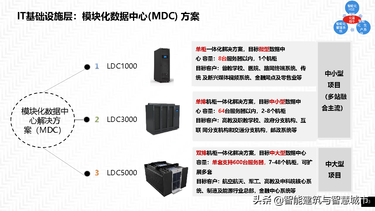 智能工厂整体方案——智能基础架构协同框架