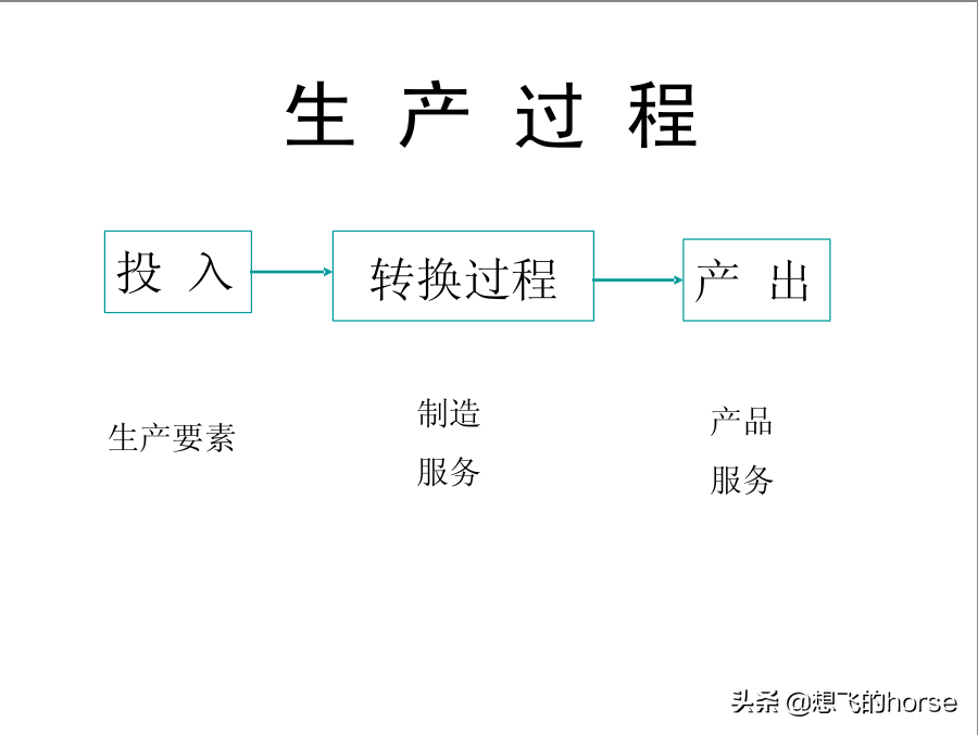 分享：制造型企业生产计划与进度管理能力提升训练（125页）