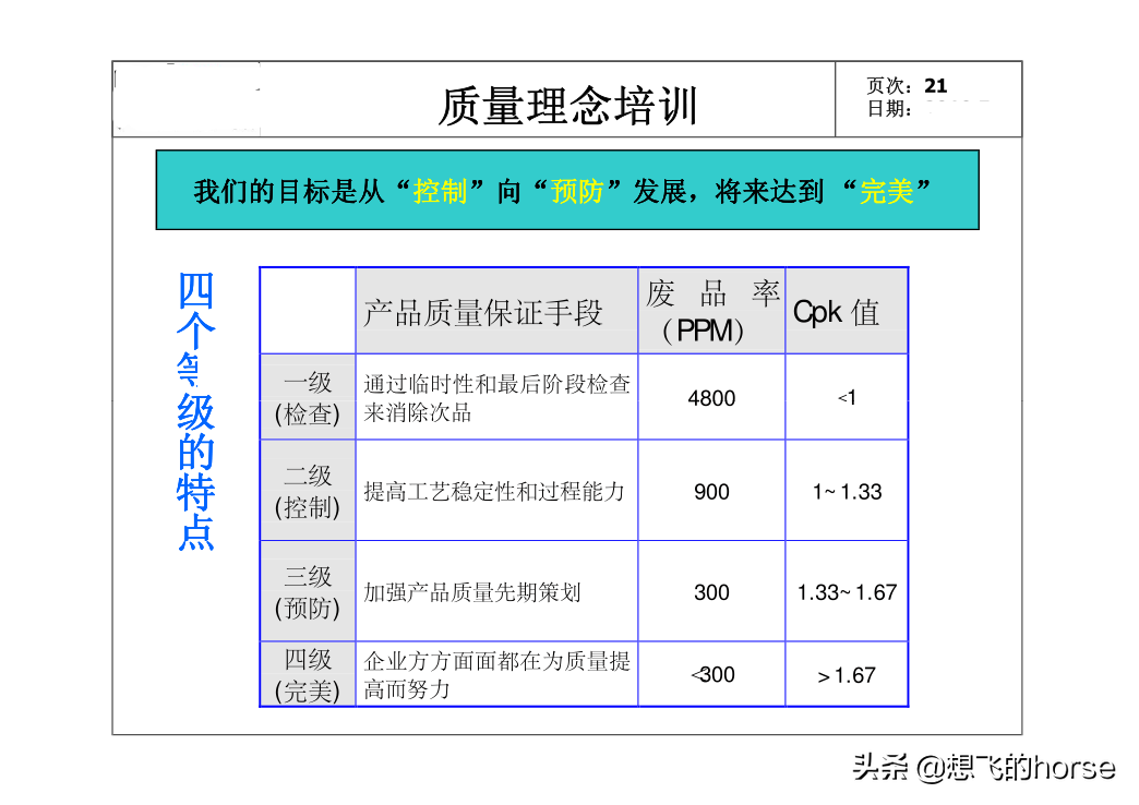 精品：全员质量意识培训课件