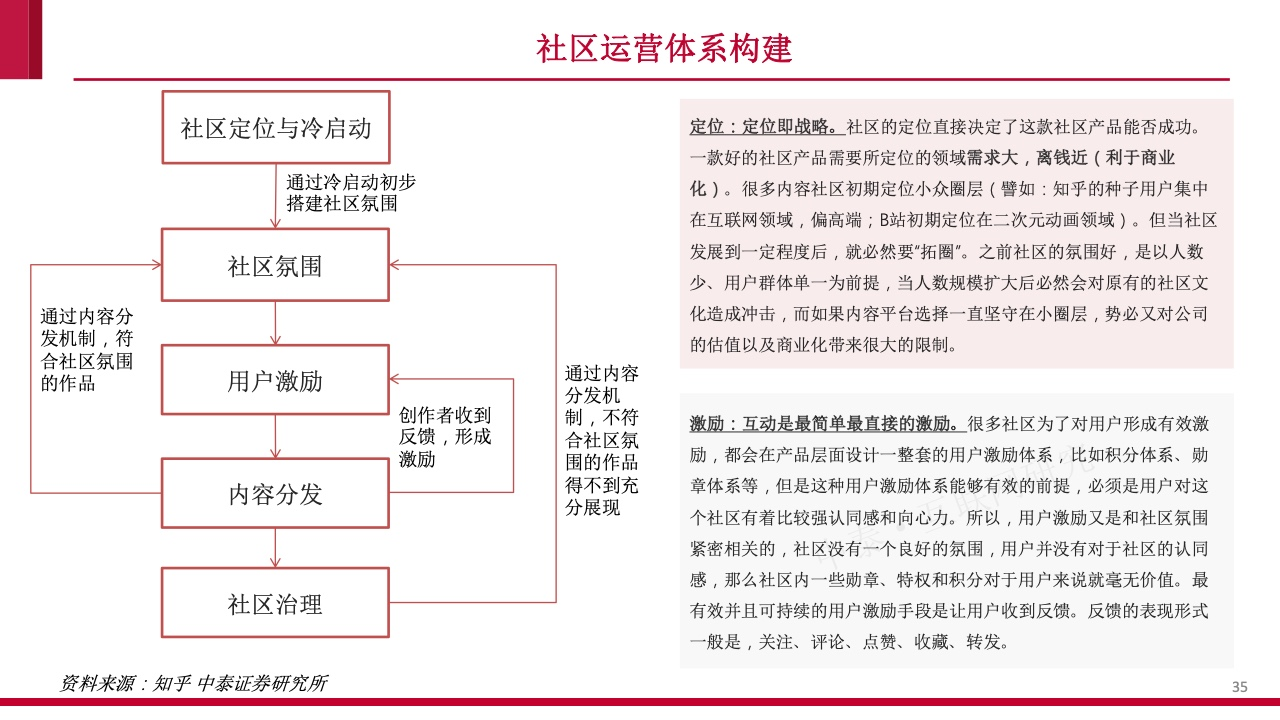 内容社区84页研究框架