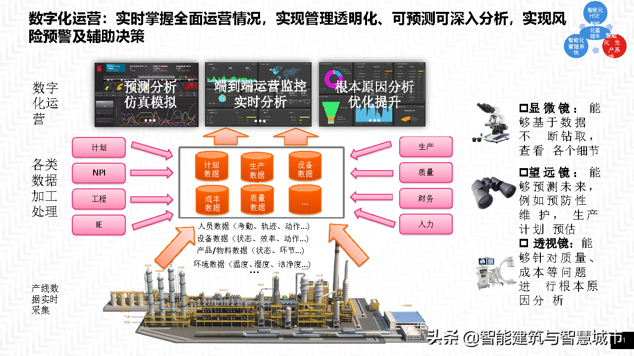 智能工厂整体方案——智能基础架构协同框架