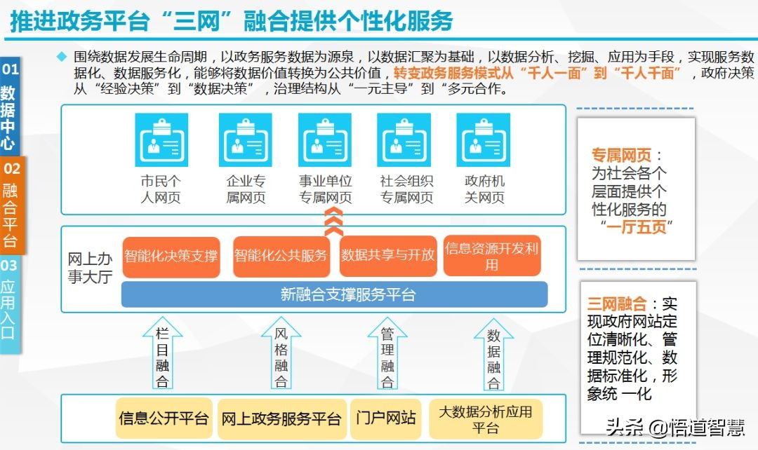 政务大数据云服务架构方案(ppt)