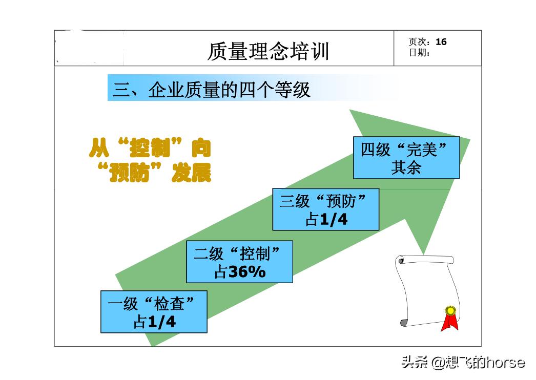 精品：全员质量意识培训课件