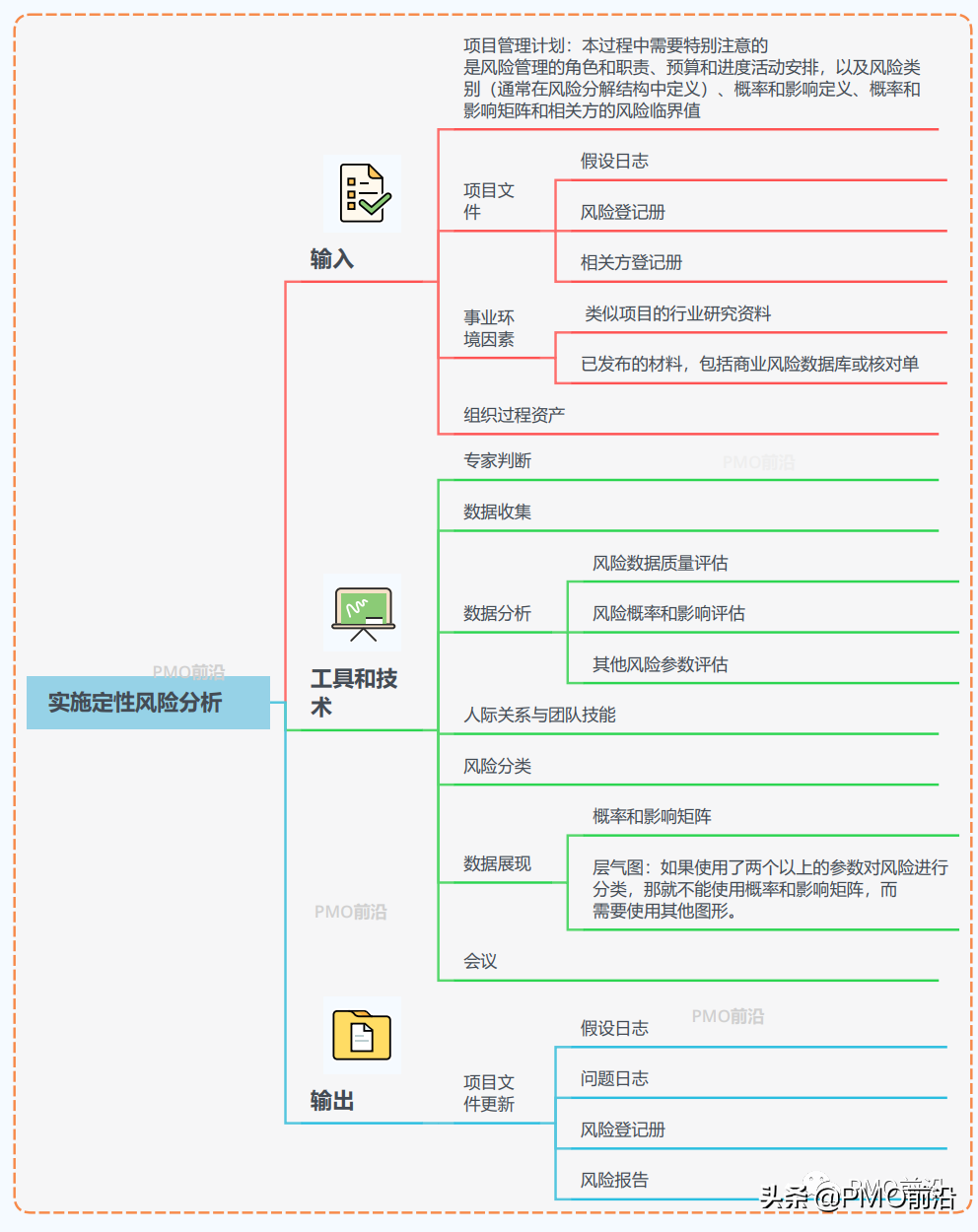 一图掌握项目风险管理