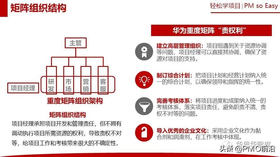 图解华为项目管理方法和步骤