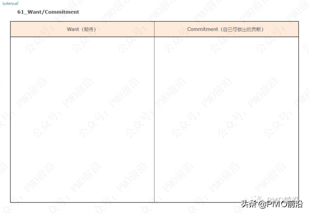 解决各种管理难题的70种兵器库大全