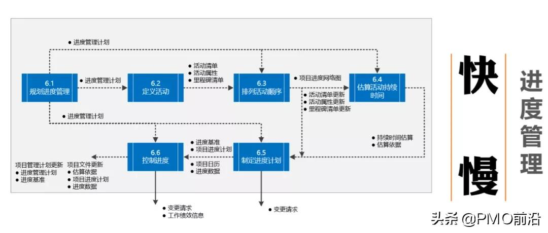 图解项目管理知识体系（通俗易懂）