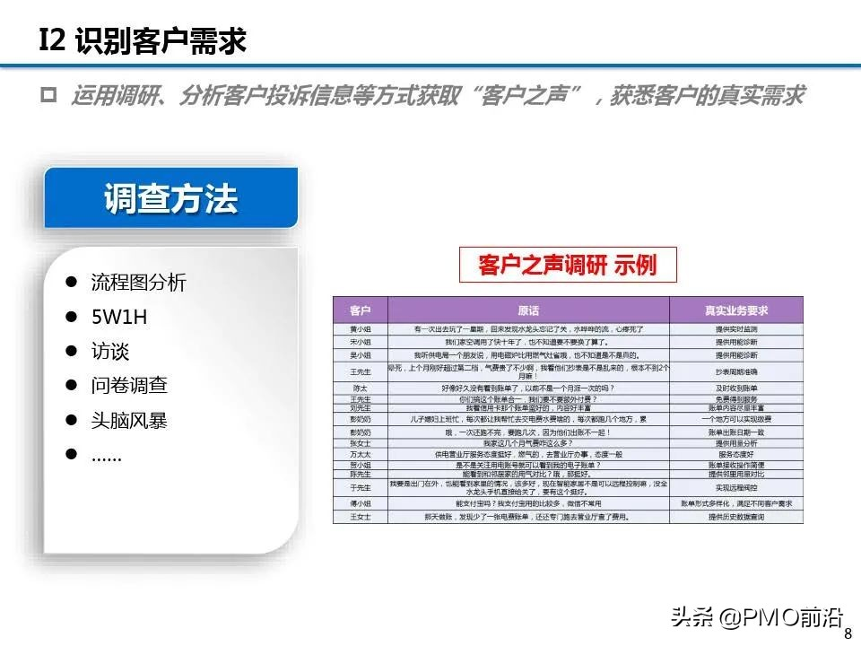 图解精益项目实施步骤和方法