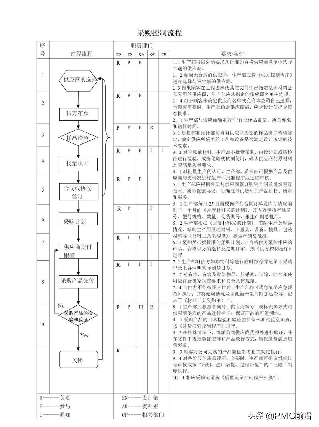 图解最全的质量管理体系流程图