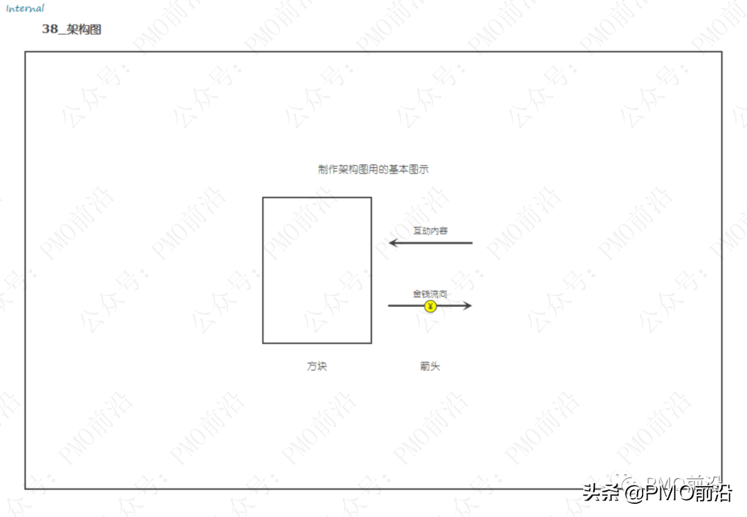 解决各种管理难题的70种兵器库大全