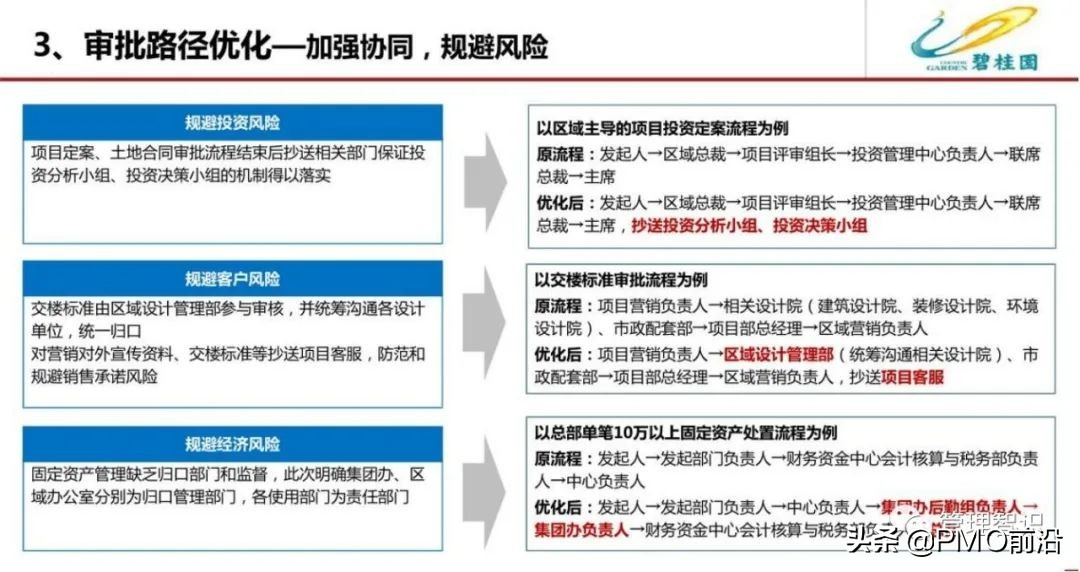 图解某公司流程管理体系优化方案