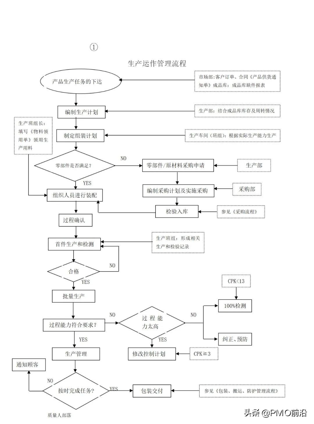 图解最全的质量管理体系流程图