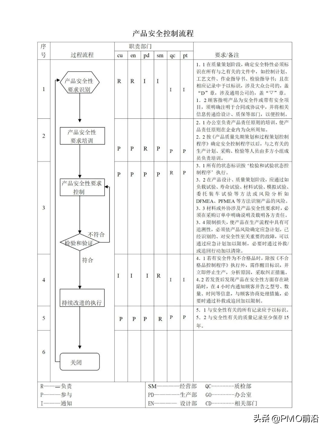 图解最全的质量管理体系流程图